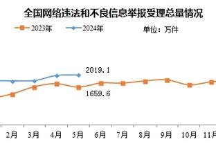 双双发挥！赵嘉义首节4中4拿11分&段昂君5中3拿11分